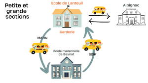 Infographie